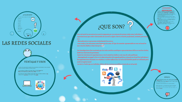 LAS REDES SOCIALES by ROMINA CEAN on Prezi