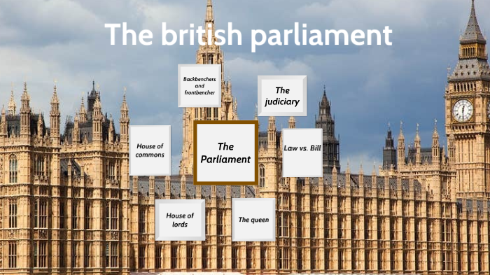 essay on uk parliament