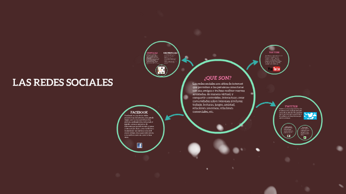 LAS REDES SOCIALES by Yarleidys Paola Ariza Robles on Prezi