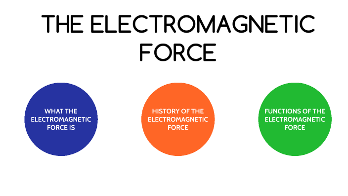 electromagnetic force