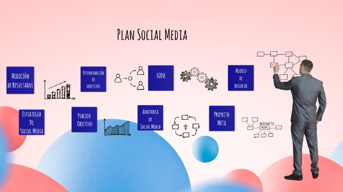 Social Media Plan by andrea romero on Prezi
