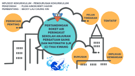 Pertandingan Roket Air Peringkat Sekolah Anjuran Persatuan Sains Dan Matematik Sjk C Thai Kwang By Chung Xin Becky Lau