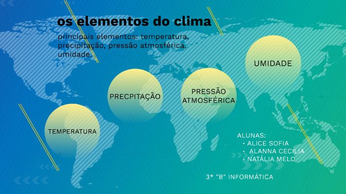 OS ELEMENTOS DO CLIMA by Sofia Ribeiro on Prezi
