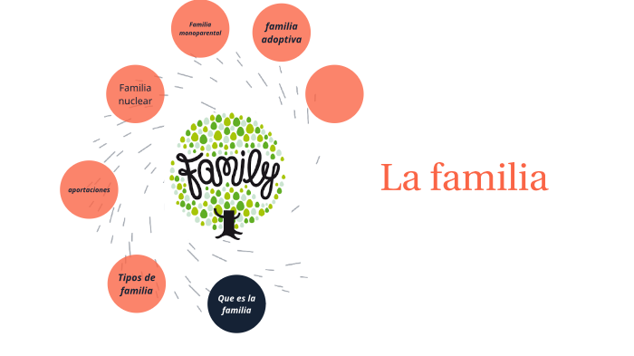 la familia by Hector Espinosa Rivas on Prezi