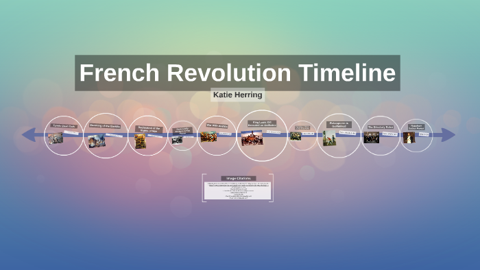 French Revolution Timeline by Katie Herring on Prezi