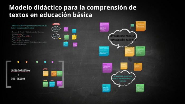 Modelo didáctico para la comprensión de by muriel muriel on Prezi Next