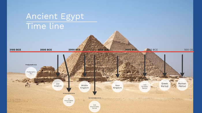 Ancient Egypt Timeline by Eric Dubrick on Prezi