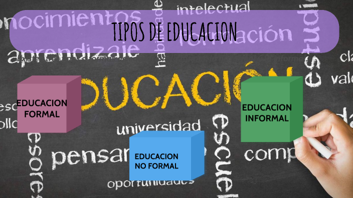 Tipos De Educación By Viiviian Rodriguez On Prezi