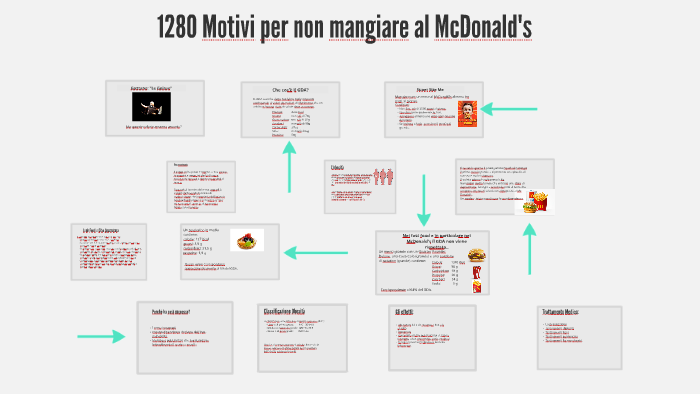 8 validi motivi per non mangiare al McDonald's - greenMe