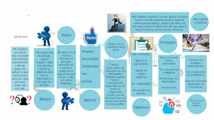 Proyecto de vida by leonel perez on Prezi