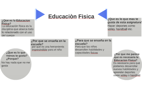 1-¿Què es la Educacion Fisica? by Celina De La Vega on Prezi