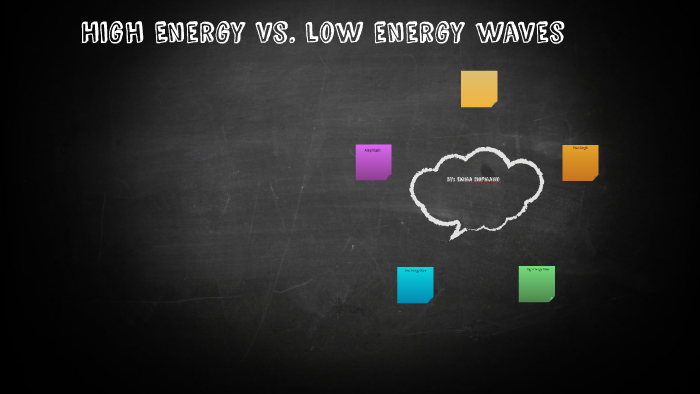 high-energy-vs-low-energy-waves-by-emma-hofmann