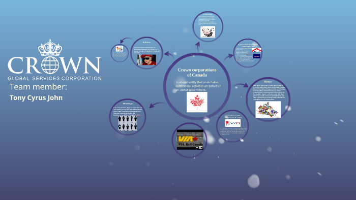 Crown corporations of Canada by Hangshuo Zhang on Prezi