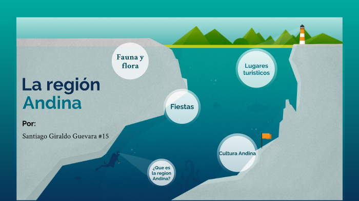 la region andina by bryan alexiz gimenez diaz on Prezi
