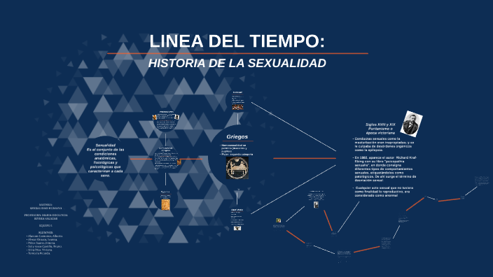 linea de tiempo de la sexualidad by Ivanna Alvear on Prezi