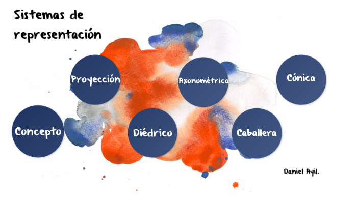 Los sistemas de representación by Daniel Ayil Perez on Prezi