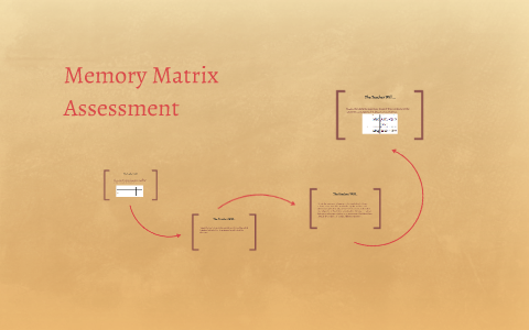 Memory Matrix Assessment by Joshua Dotson on Prezi