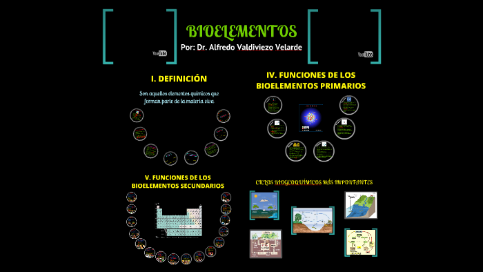 Bioelementos by Alfredo Valdiviezo Velarde on Prezi