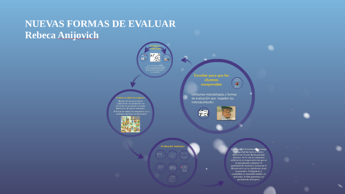 NUEVAS FORMAS DE EVALUAR By On Prezi