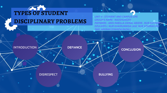 types-of-student-disciplinary-problems-by-anis-nabilla-zainal-abidin