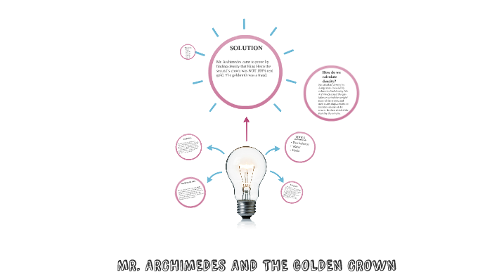 archimedes and the golden crown audiobook