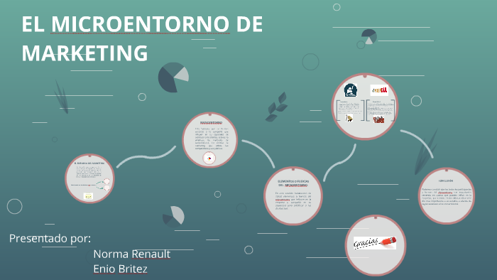 EL MICROENTORNO DE MARKETING By Norma Renault On Prezi