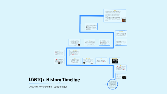 Lgbtq History Timeline By Spectrum Ua