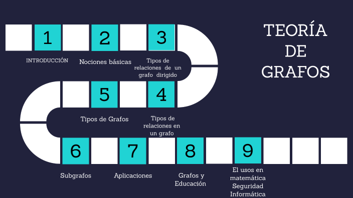 TEORÍA DE GRAFOS By Maxi Acosta On Prezi