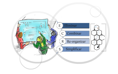 Método Ecrs Significa Eliminar Rearranjo Combinado E Simplificar