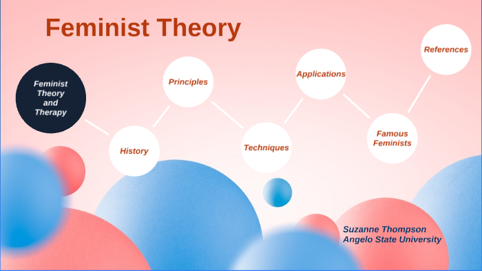 thesis on feminist theory