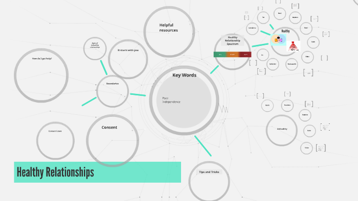 Healthy Relationships by jenna bocking on Prezi