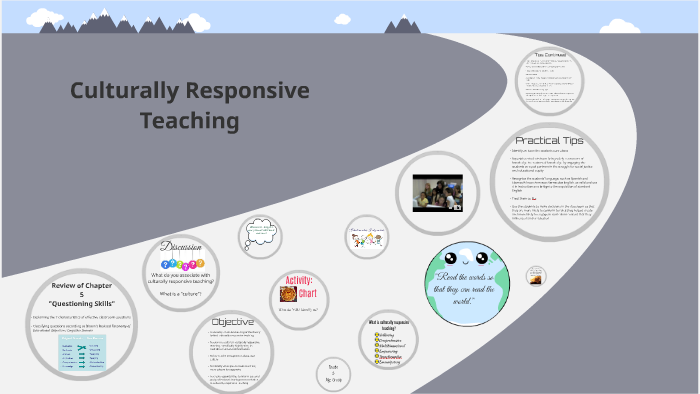 Chapter 7 Presentation: Culturally Responsive Teaching By Nicole Gilliland