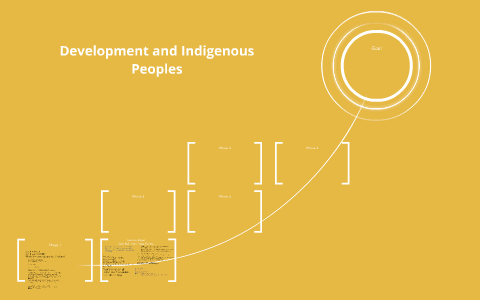 Tribes Developmental Process Development & Indigenous Peoples by on Prezi