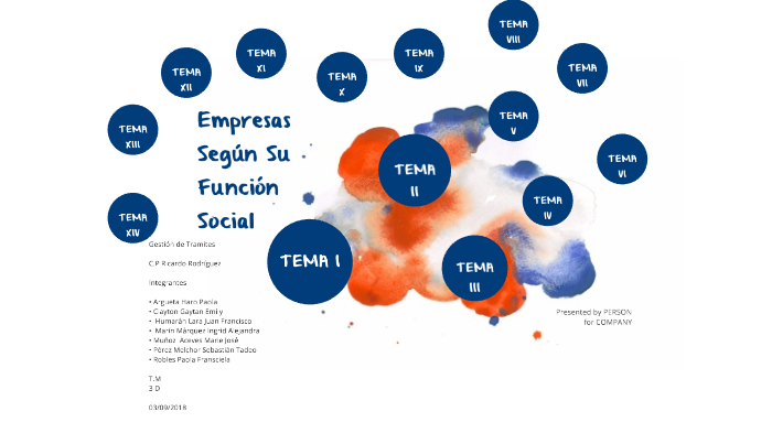 Empresas segun su funcion Social by Sebastián Tadeo Pérez melchor on Prezi