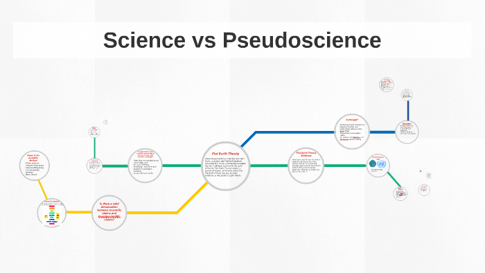 science or pseudoscience case study