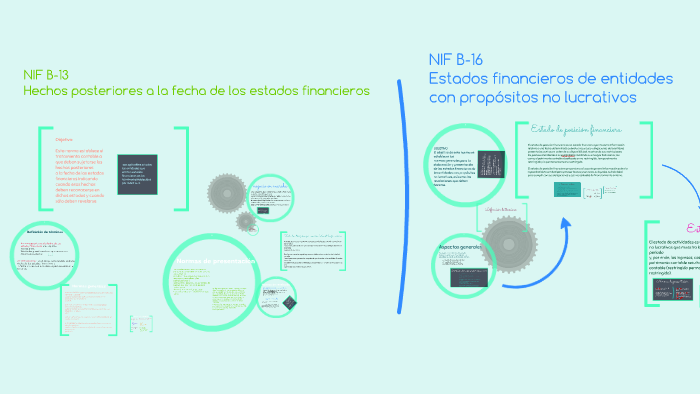 NIF B-13 By Ivonne Lomeli On Prezi