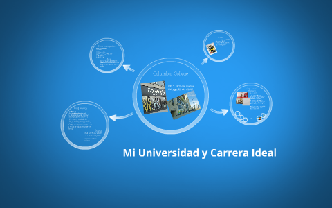 Mi Universidad y Carrera Ideal by Yesenia Gradilla on Prezi