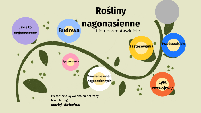 Maciej Olichwiruk Prezentacja z Biologii by Maciej Olichwiruk on Prezi