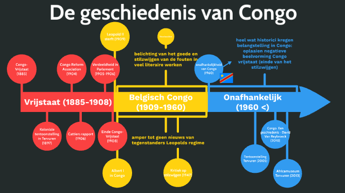Geschiedenis van Congo - Tijdlijn by Mathijs Van Hooreweghe on Prezi