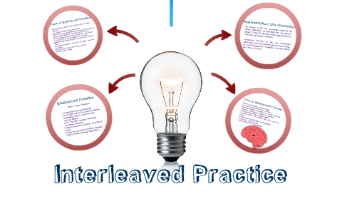 Interleaved Practice by Willie Knoetze on Prezi