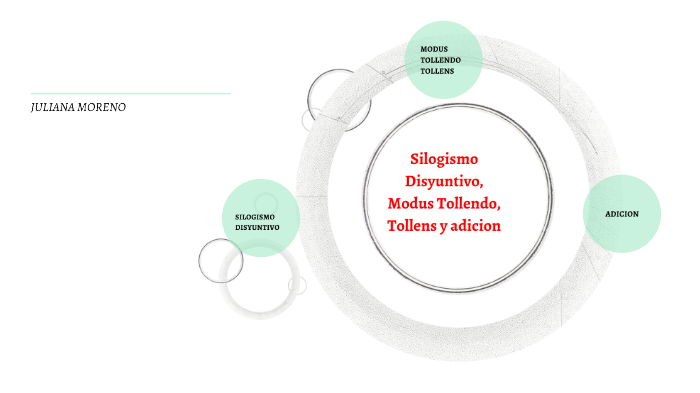 Silogismo Disyuntivo Modus Tollendo Tollens Y Adicion By Juliana Moreno 