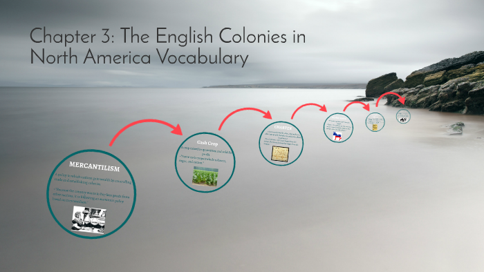 Chapter 3: The English Colonies in North America Vocabulary by Nawrin ...