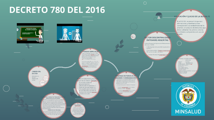 DECRETO 780 DEL 2016 By Karolina Marrokyn On Prezi decreto-780-del-2016-by-karolina-marrokyn-on-prezi