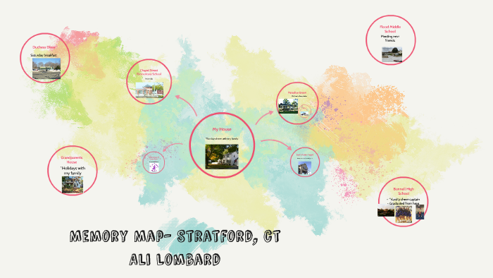 Memory Map by on Prezi