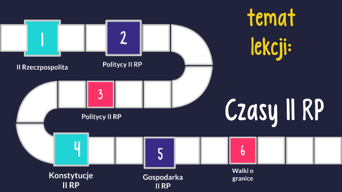 Sprawdzian Z Działu Polska Odrodzona Klasa 6 Wsip Odrodzona Polska-czasy II Rzeczypospolitej by marek nowak on Prezi