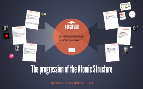 The progression of the Atomic Structure by Cilian Kee on Prezi
