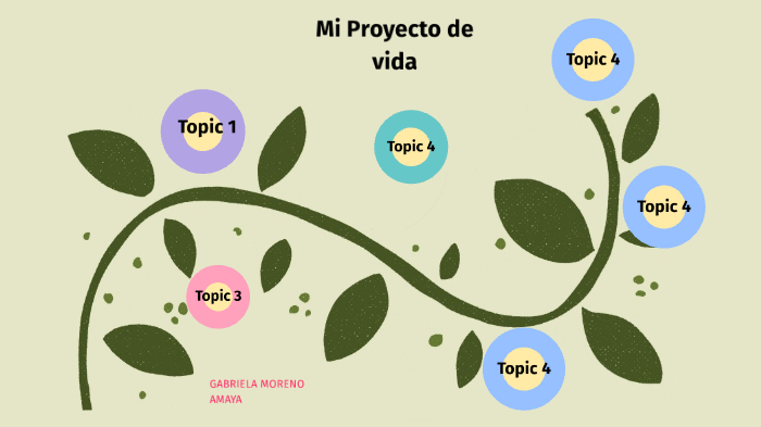 MI PROYECTO DE VIDA by Gabriela MORENO AMAYA on Prezi