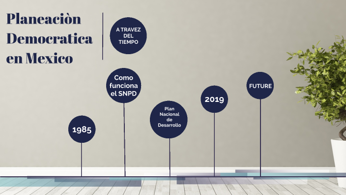 PLANEACION DEMOCRATICA EN MEXICO by Sebastian Pérez on Prezi