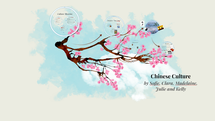 Chinese culture by Sofie Pedersen on Prezi