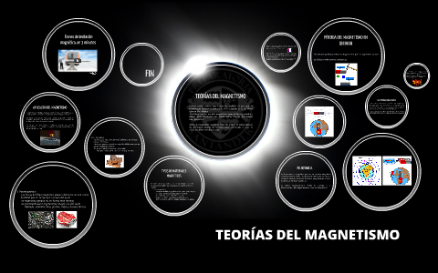 Teorías del Magnetismo by Táctica Soluciones Educativas on Prezi